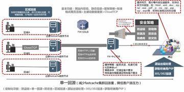 北京快網(wǎng)CDN 專(zhuān)業(yè)領(lǐng)先的網(wǎng)站與云計(jì)算加速服務(wù)提供商